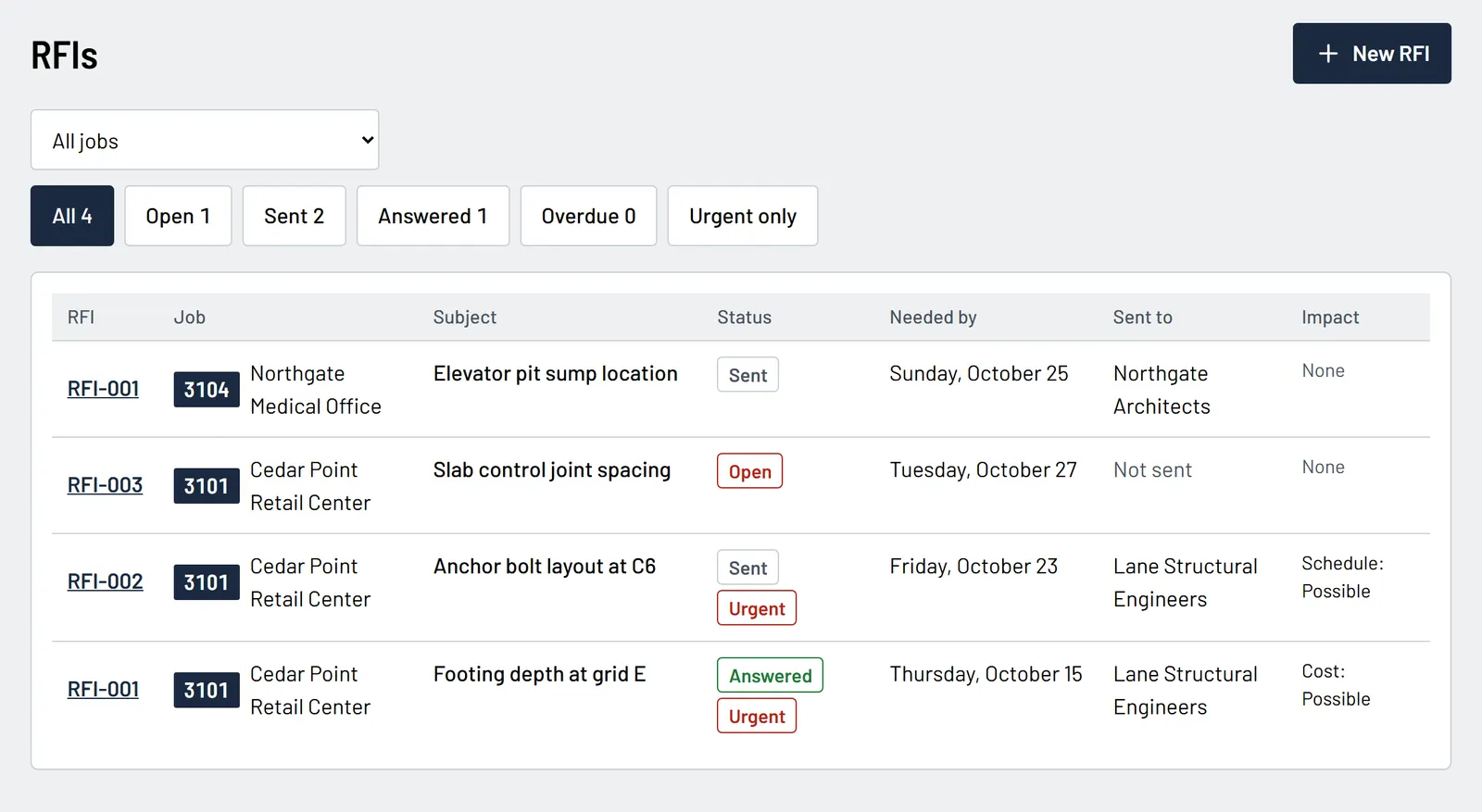 RFI log with each RFI's job, subject, status, needed-by date, who it was sent to and its cost or schedule impact.