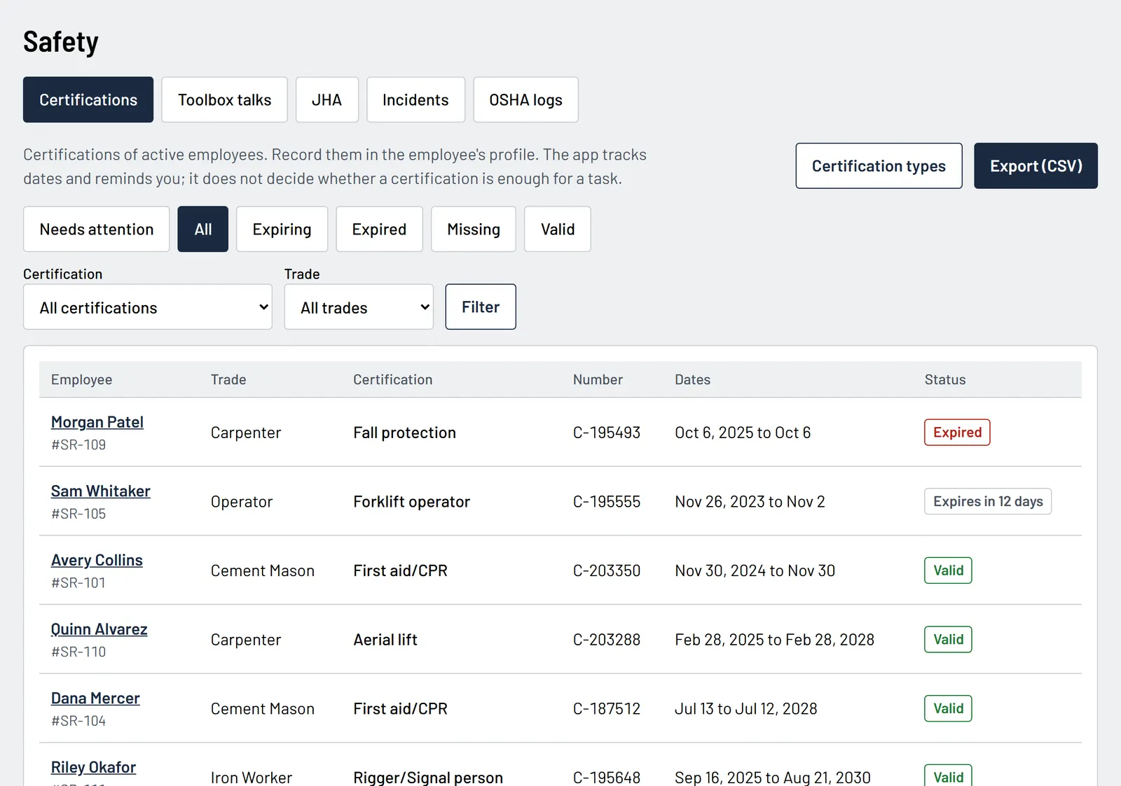Certifications list with each employee's trade, certification and dates, marked valid, expiring soon or expired.